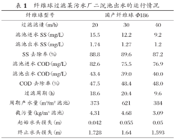 纖維球濾料過濾工藝是當今污水深度處理的*佳選擇