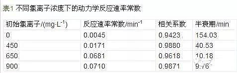 沸石濾料廠家實(shí)驗(yàn)公式告訴您廢水處理氨氮