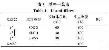 MBBR生物流化床填料處理生活污水