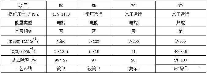 聚合氯化鋁PAC幫助燃煤電廠(chǎng)脫硫廢水零排放