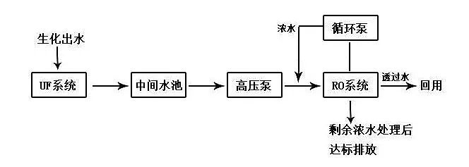 粉末活性炭處理印染廢水文字+圖片，您一看就懂!