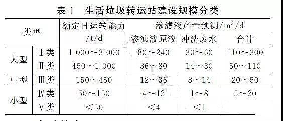 陽(yáng)離子聚丙烯酰胺廠家處理垃圾滲濾液工藝