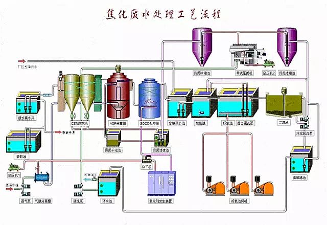 凈水劑聚合氯化鋁PAC絮凝沉淀處理焦化廢水