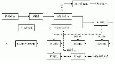 聚合氯化鋁PAC沉淀法制革行業(yè)廢水