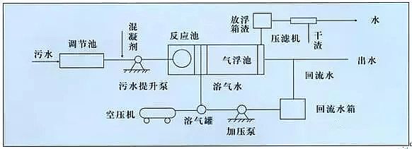 混凝法聚合氯化鋁PAC處理制藥行業(yè)廢水，有文字有圖!