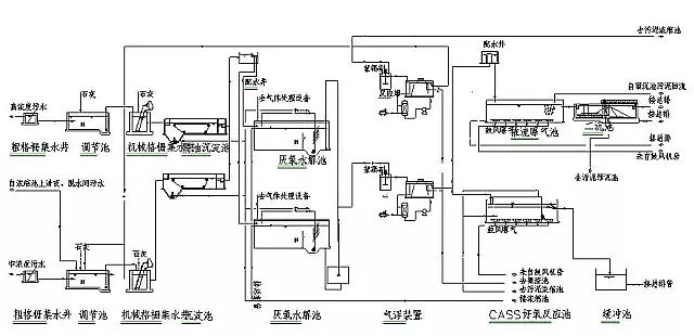 混凝法聚合氯化鋁PAC處理制藥行業(yè)廢水，有文字有圖!